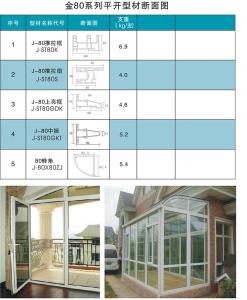 金80系列平開(kāi)型材斷面圖